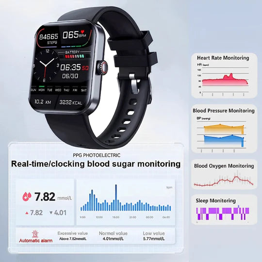 Smartwatch for Blood Glucose Monitoring | Smartwatch for Non-Invasive Blood Glucose Monitoring